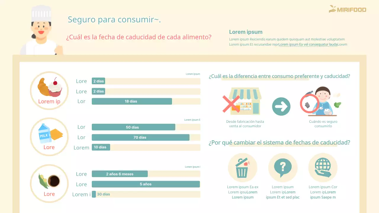 Infografía de colores vivos sobre la fecha de caducidad