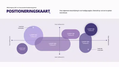 Clean concept bedrijfspositioneringskaart in paars