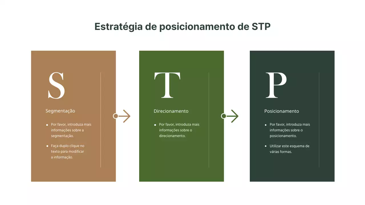 Gráfico simples do roteiro da estratégia de posicionamento STP de marketing castanho e verde