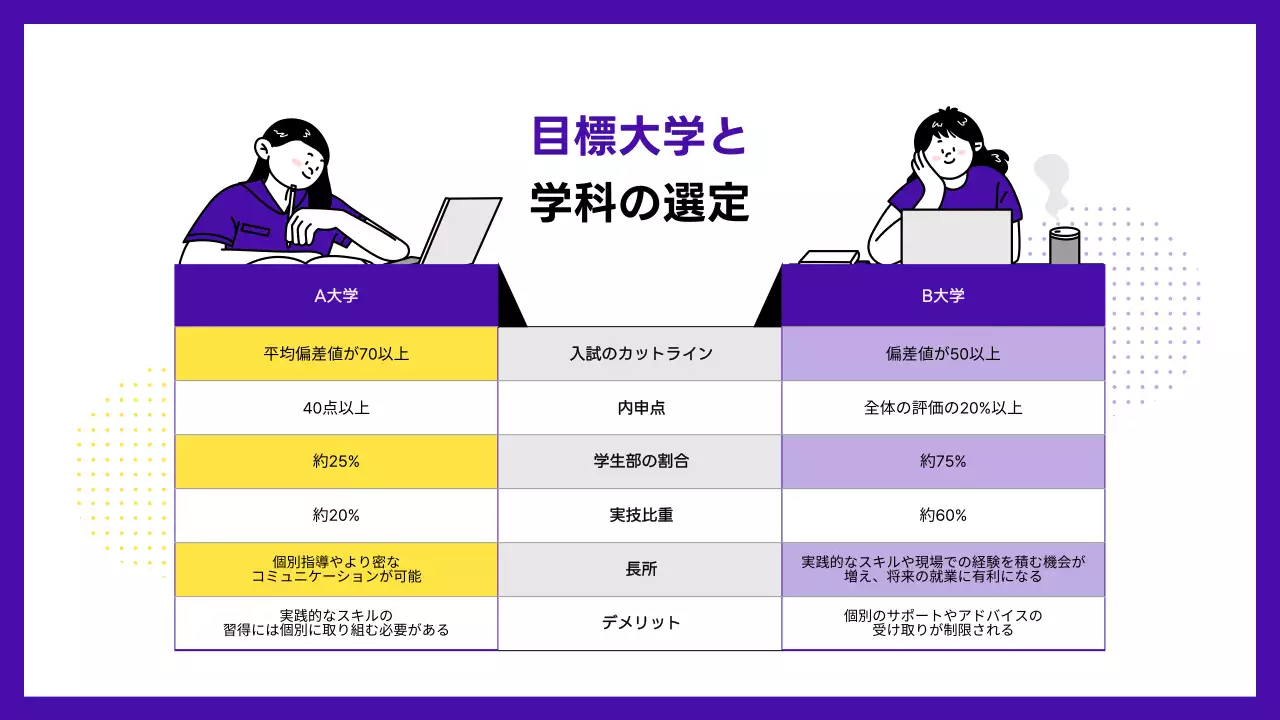 黄色 楽しい イベント 企画書 プレゼンテーション