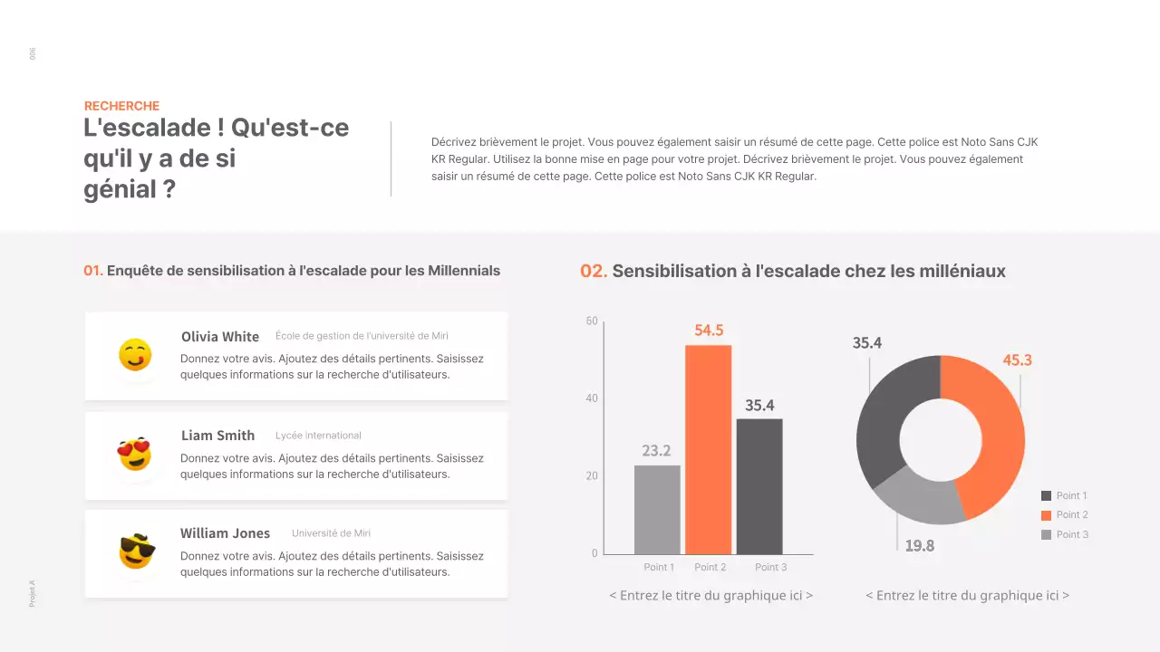 Un portefeuille au concept épuré en blanc et orange