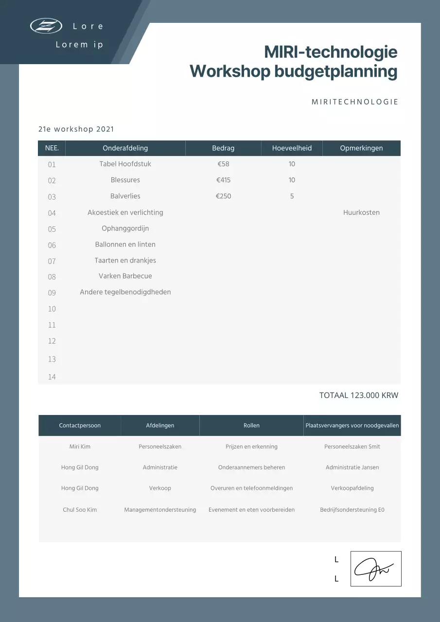 Marine schone documentatie workshop begrotingsvoorstel