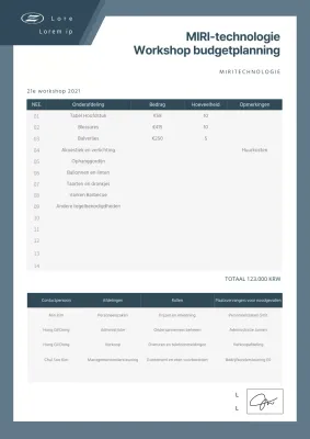 Marine schone documentatie workshop begrotingsvoorstel