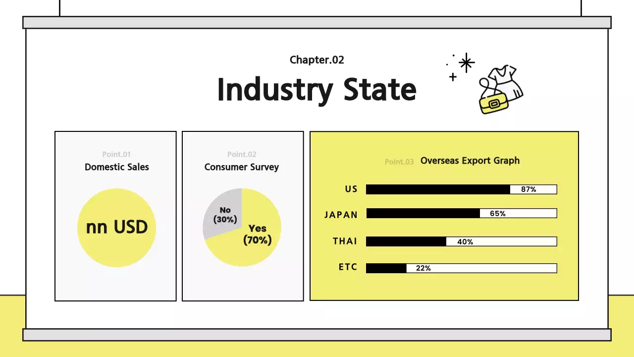 Yellow Minimal Market Report Presentation