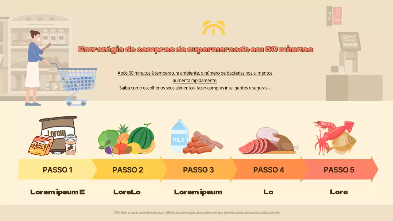 A estratégia bege de 60 minutos para as compras de supermercado Infográfico