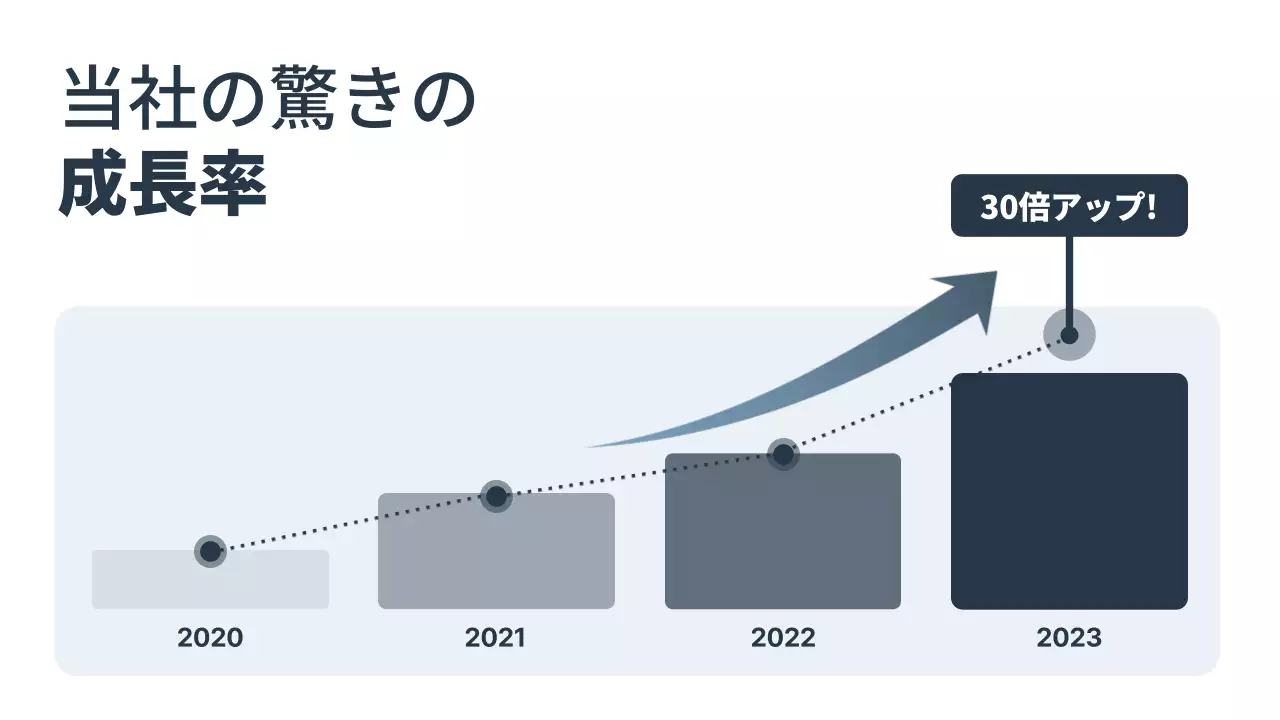 白 シンプル ビジネス プレゼンテーション