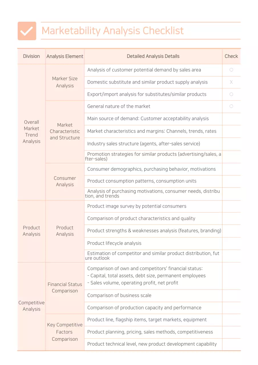 Orange Professional Market Checklist