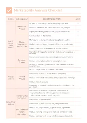 Orange Professional Market Checklist
