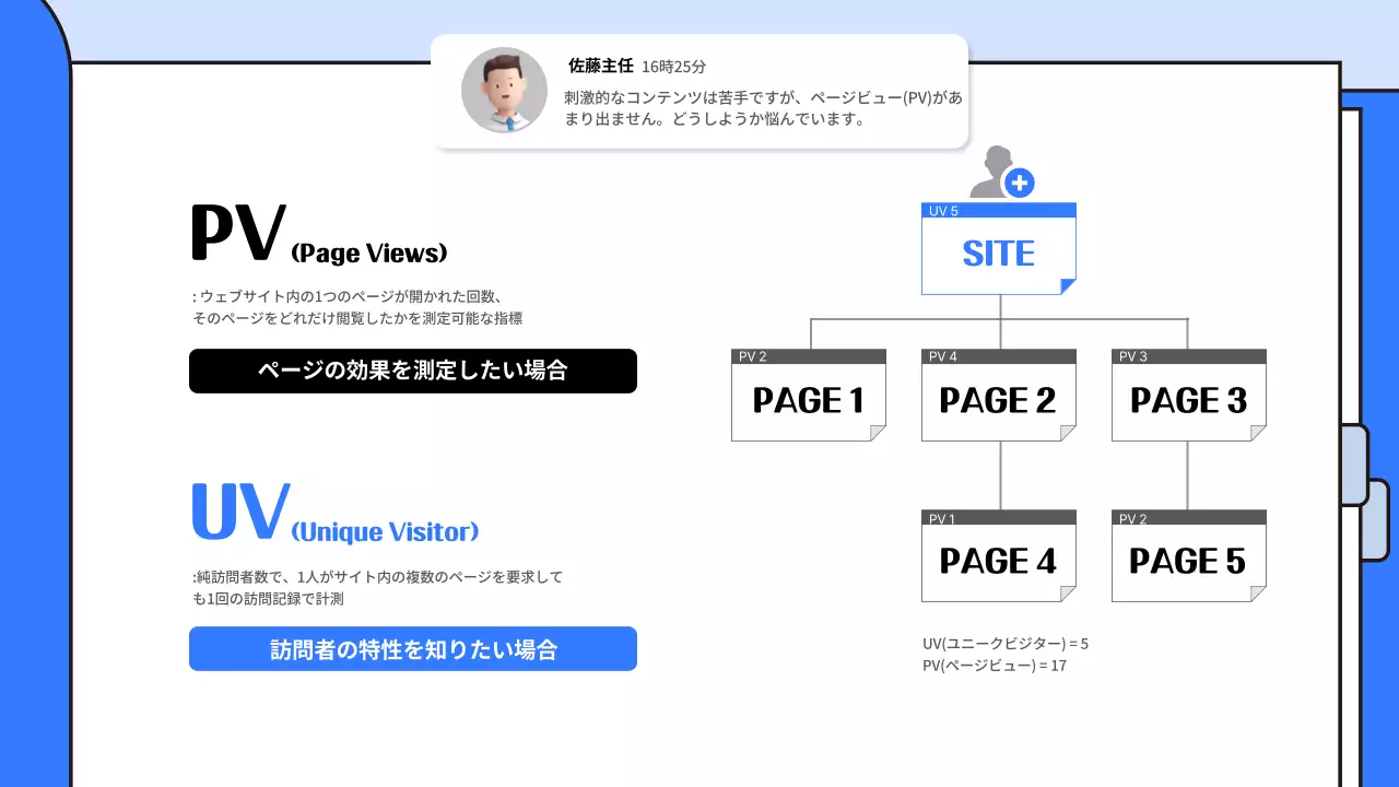 青 シンプル マーケティング 資料 プレゼンテーション