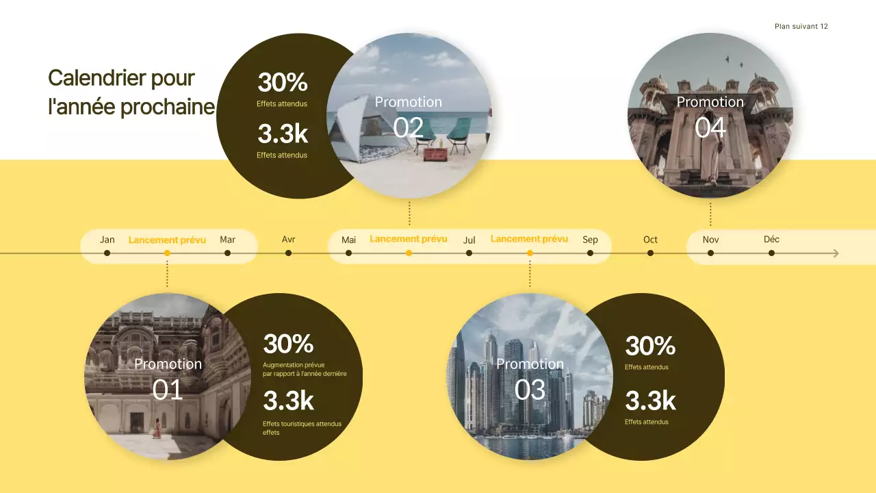 Présentation des rapports sur les recettes des agences de voyage avec le concept jaune