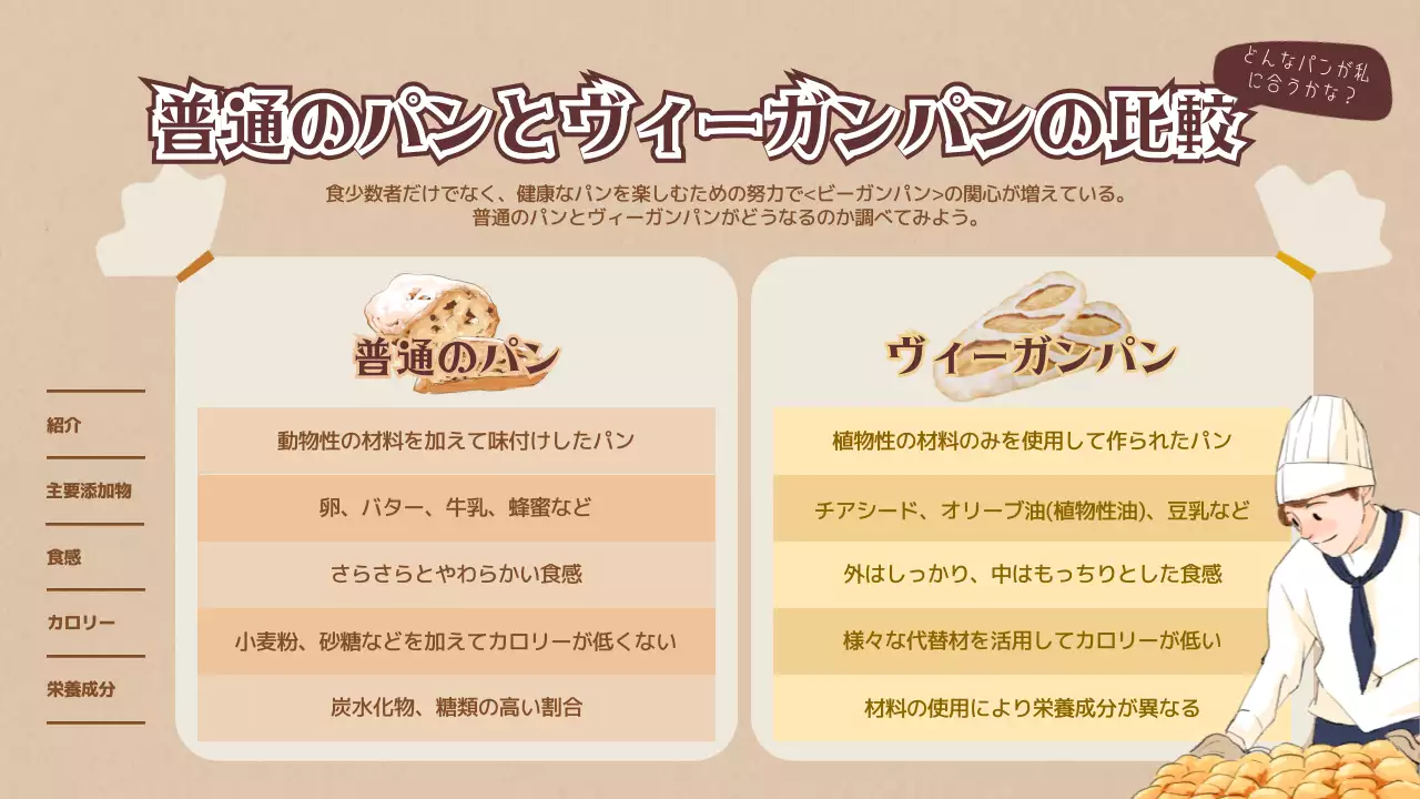 ベージュ シンプル パン ポスター インフォグラフィック