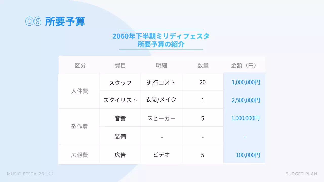 青 モダン 音楽 企画書 プレゼンテーション
