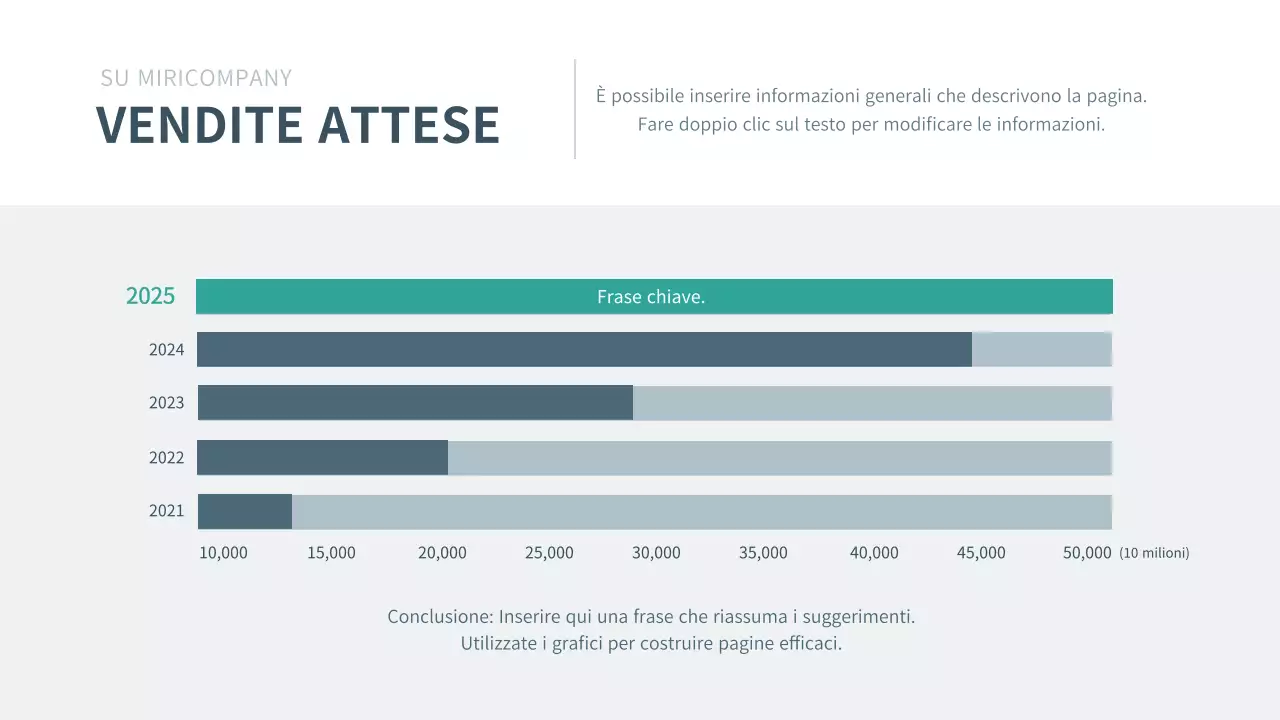 Presentazione del business plan aziendale in marina