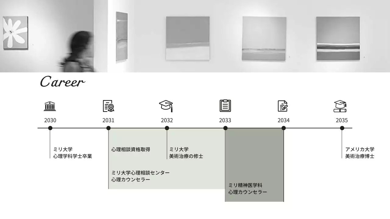 緑色のシンプルな美術心理講師ポートフォリオ