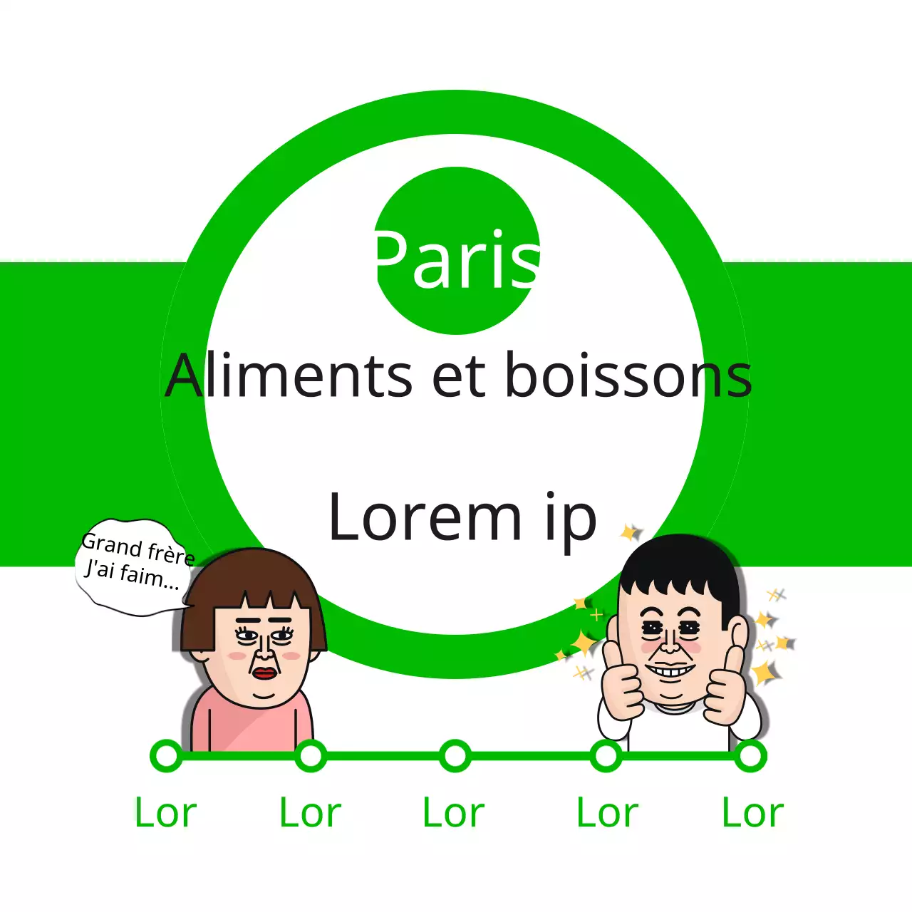 Nouvelles de la carte alimentaire