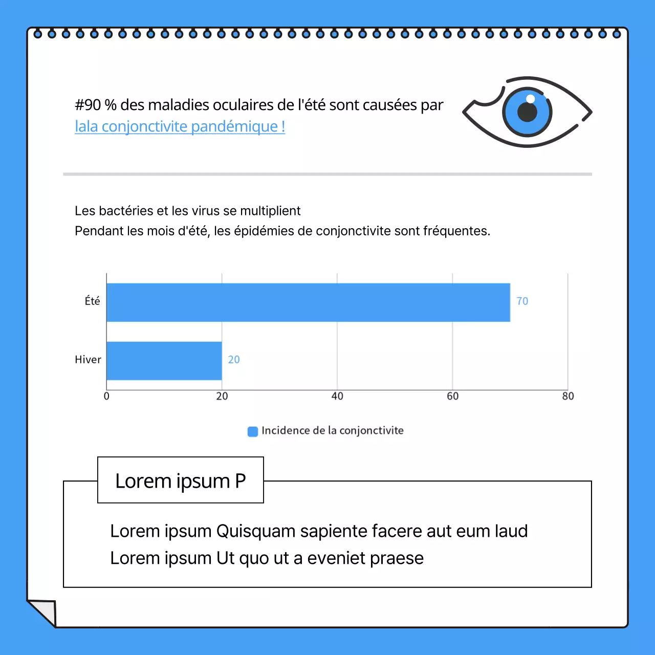 Conjonctivite bleue et blanche CardNews