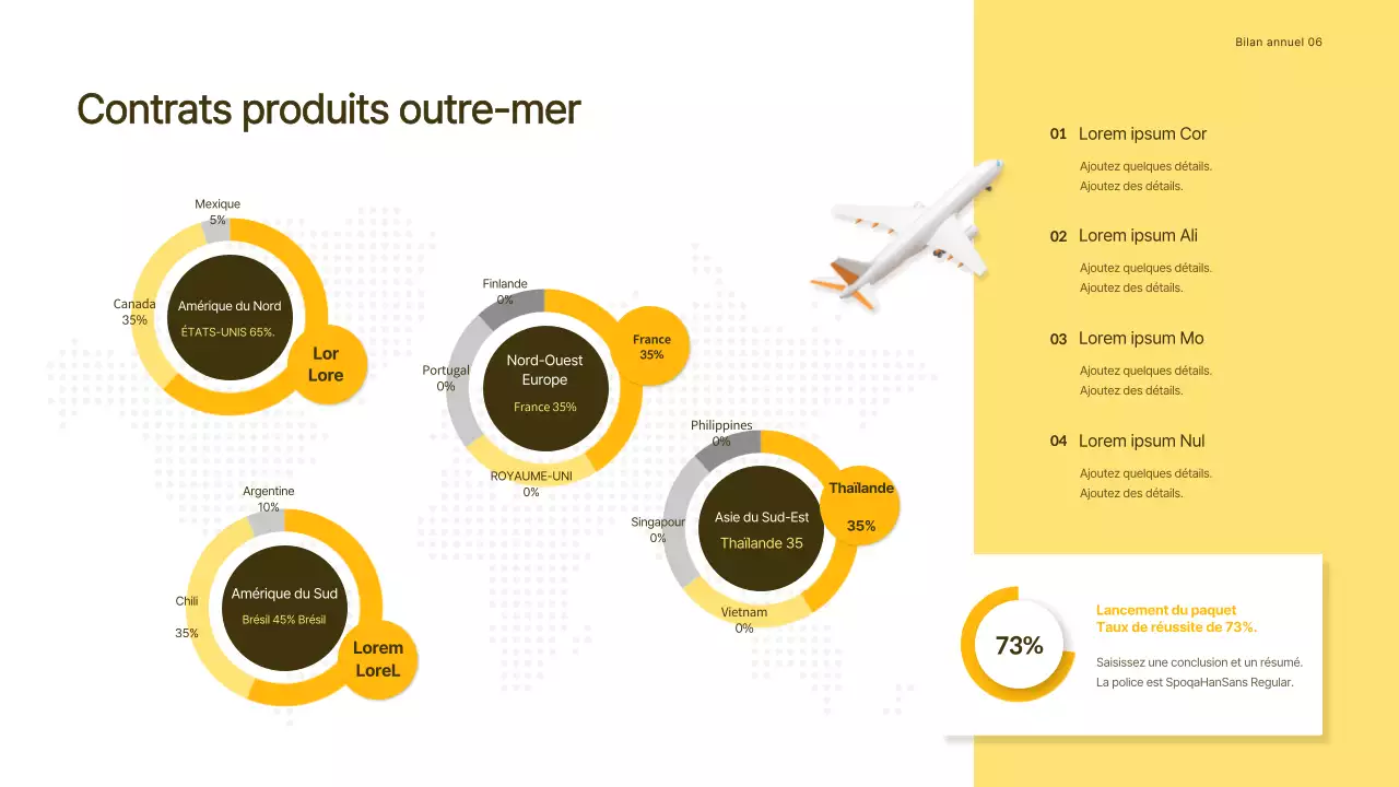 Présentation des rapports sur les recettes des agences de voyage avec le concept jaune