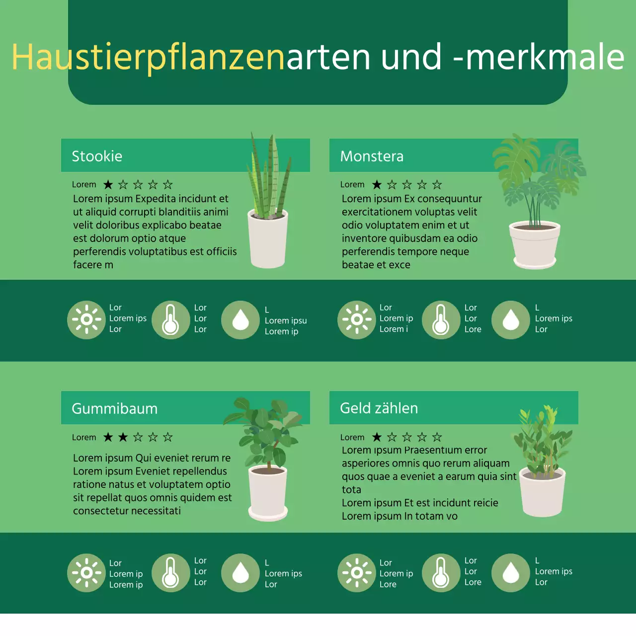 Grün illustrierte Informationen für Haustiere