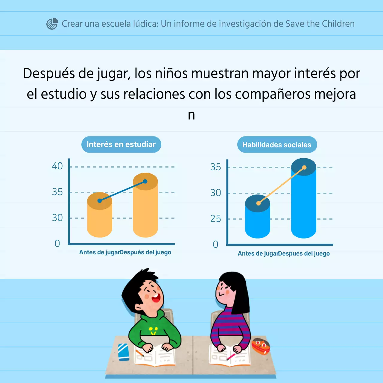 Especial Día del Niño