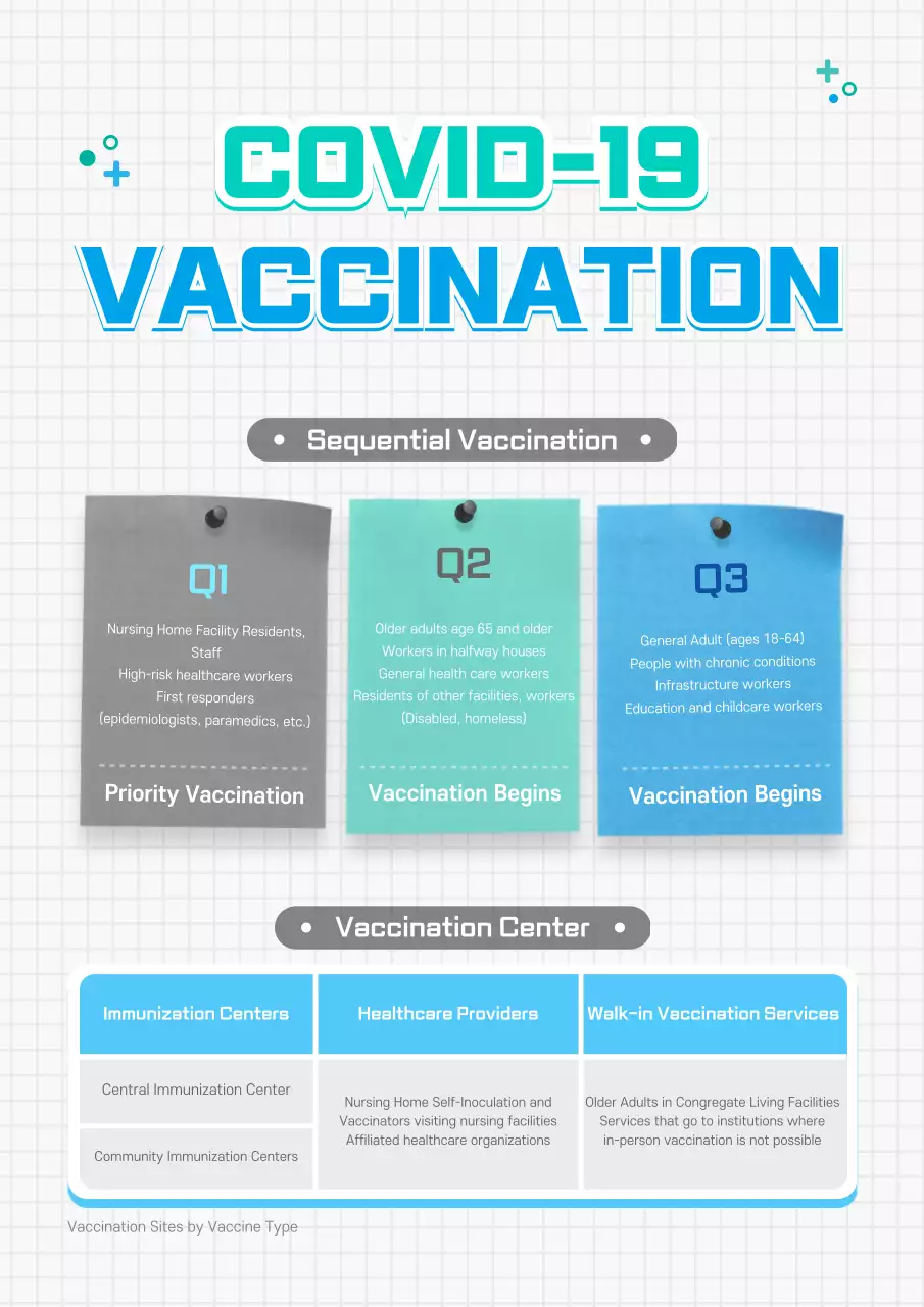 Teal Modern Covid-19 Guideline Poster