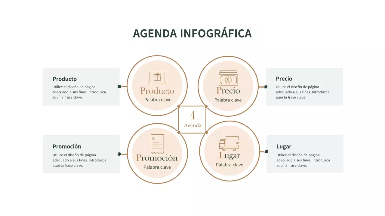 Sencillo gráfico marrón y verde de la agenda estratégica de las 4P del marketing