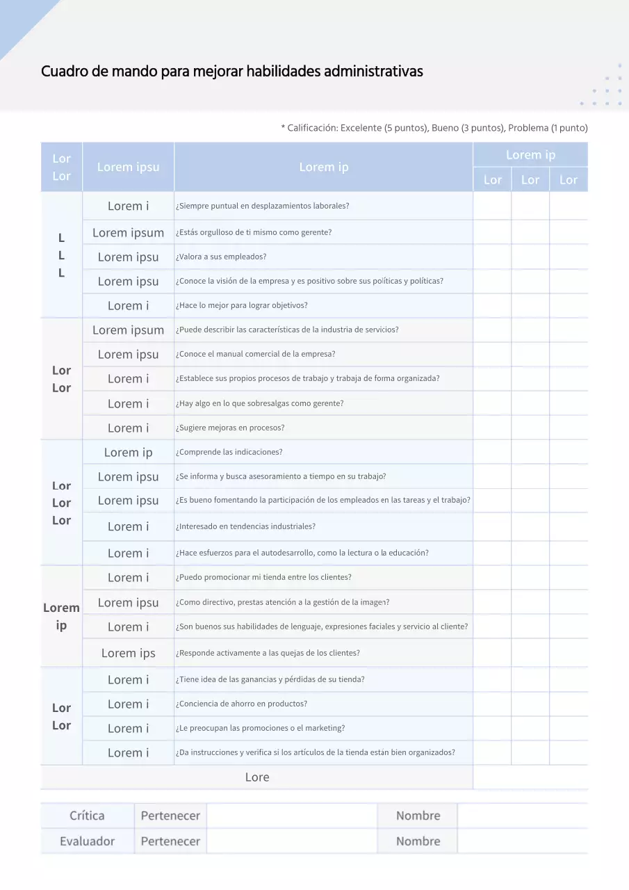Evaluación de conocimientos de hostelería para directivos por Blue & Grey Tables