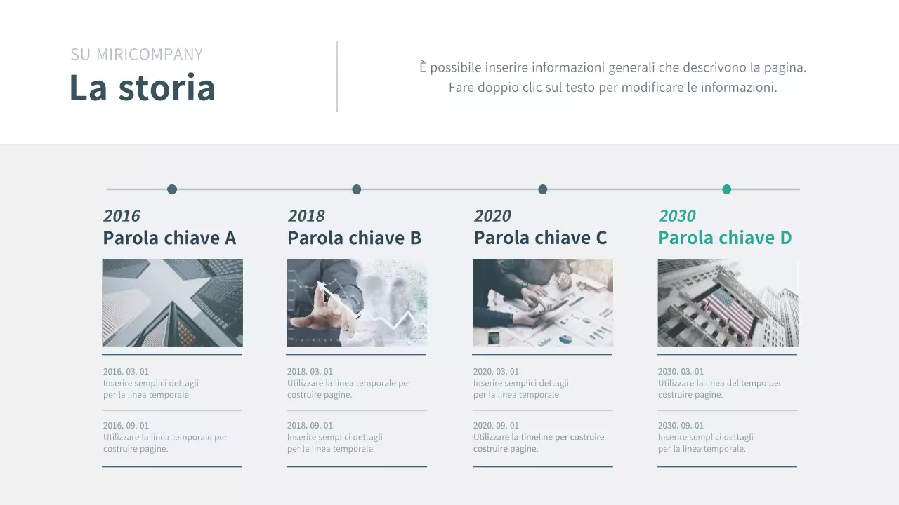 Presentazione del business plan aziendale in marina