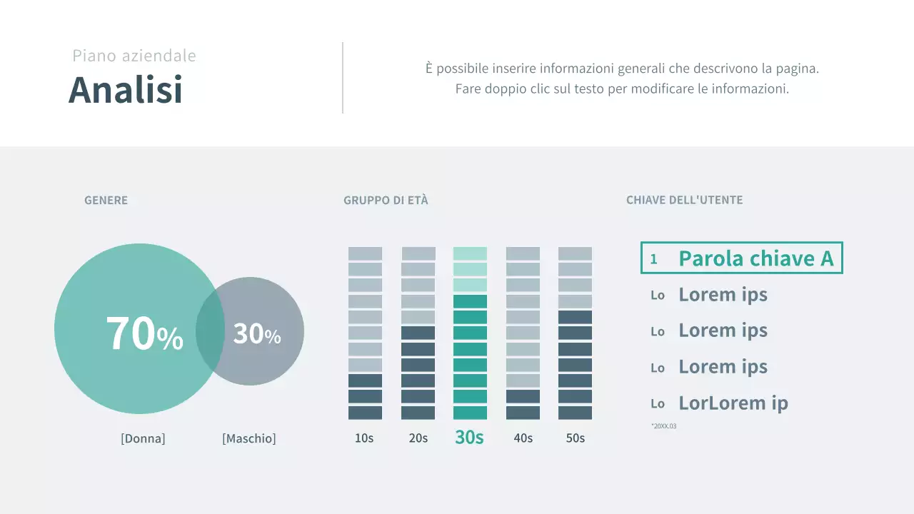 Presentazione del business plan aziendale in marina