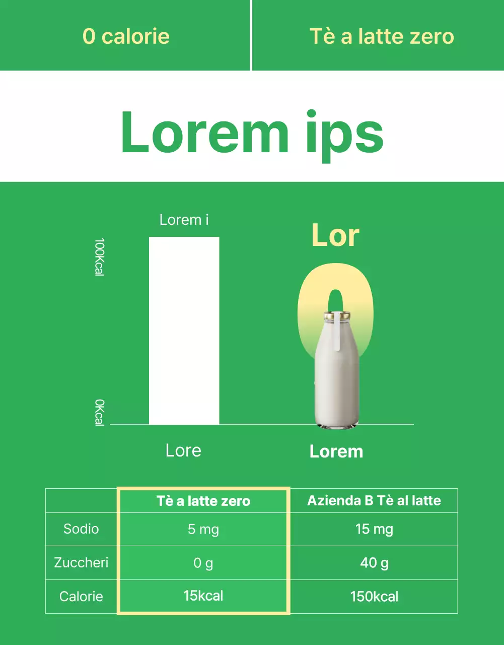 Promuovere il tè verde, semplice e senza latte