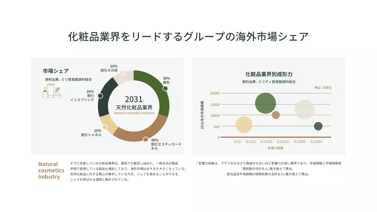 ベージュ シンプル 経済 資料 インフォグラフィック