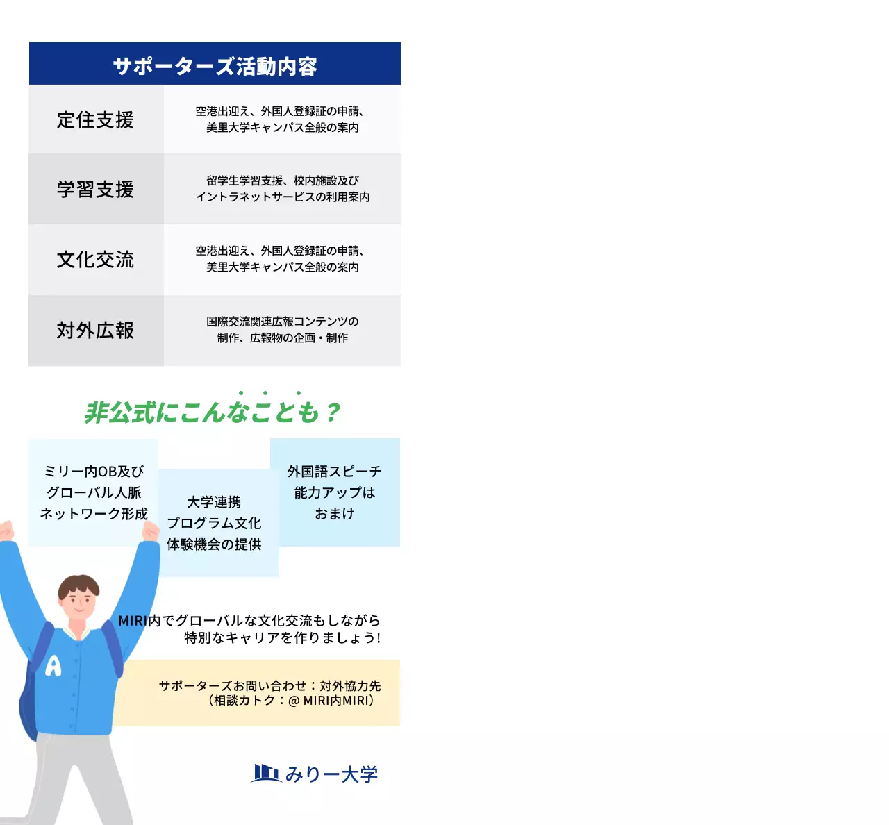 紺色のテキストとイラストで構成されたシンプルな大学サポーターズ広報用。