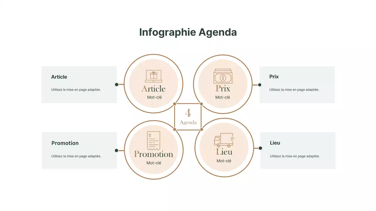Tableau simple de l'agenda stratégique des 4P du marketing, en brun et vert