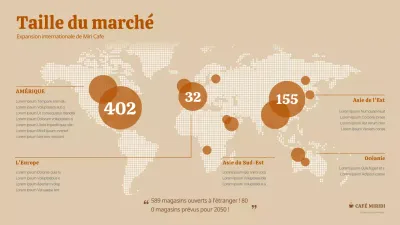 Carte de l'expansion outre-mer des cafés dans les tons bruns