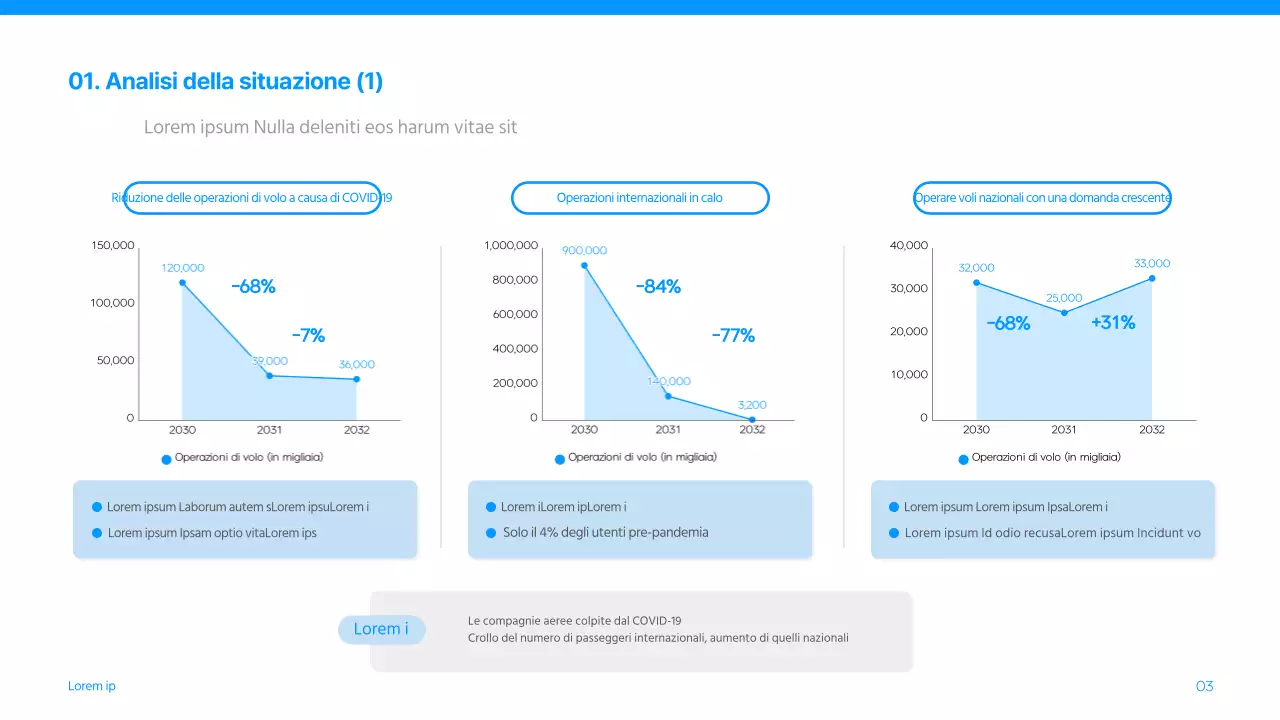 Compagnia aerea pubblicità marketing concorso pitch in blu