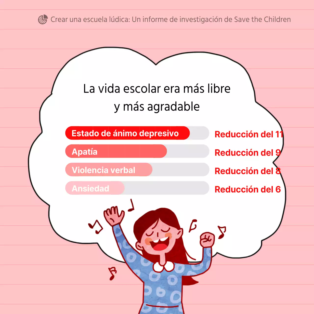 Especial Día del Niño