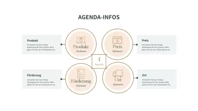 Einfaches braunes und grünes Diagramm der strategischen 4P-Marketing-Agenda