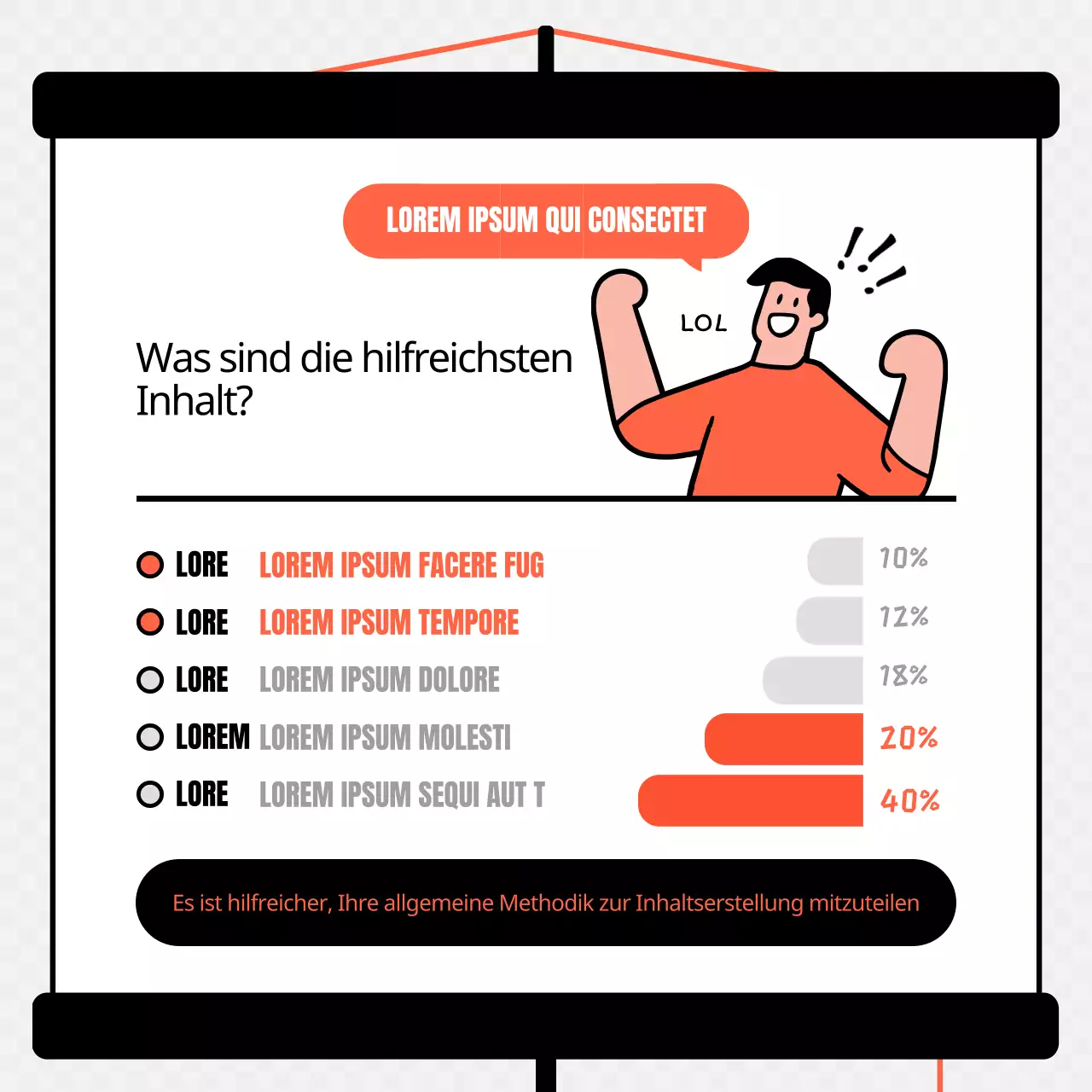 Ergebnisse der Umfrage zum Konzept des orangefarbenen und schwarzen Bildschirms