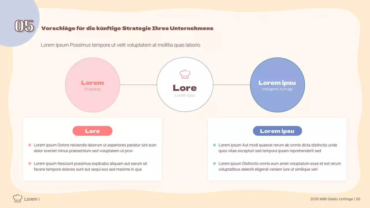 Analyse des Trends zu pastellfarbenem Gelato Verbraucherumfragen