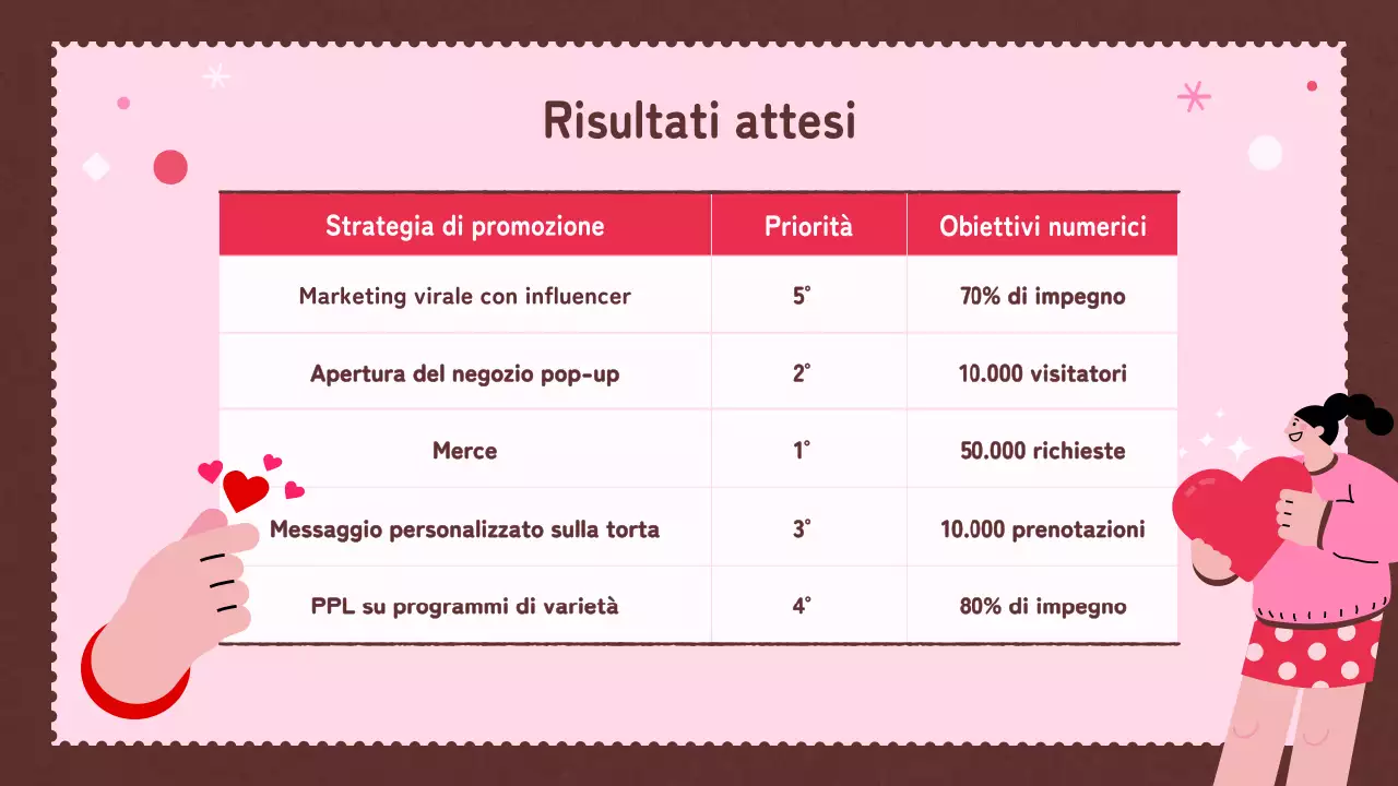 Idee carine per San Valentino piene d'amore