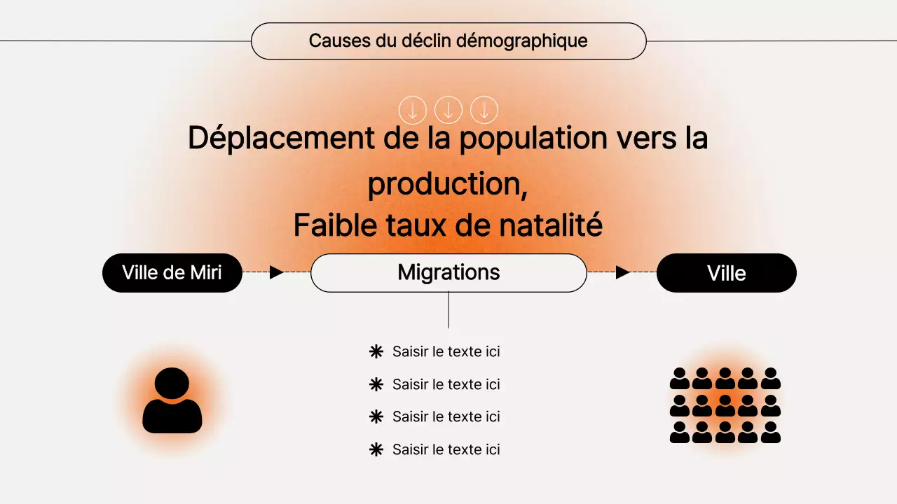 Présentation du séminaire sur le gradient orange