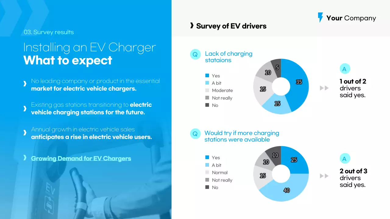 Blue Modern Ev Proposal Presentation