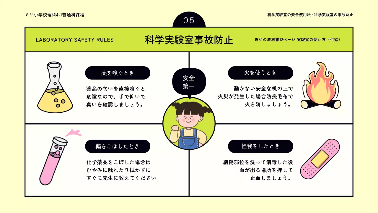 黄色 かわいい 科学 実験 マニュアル プレゼンテーション