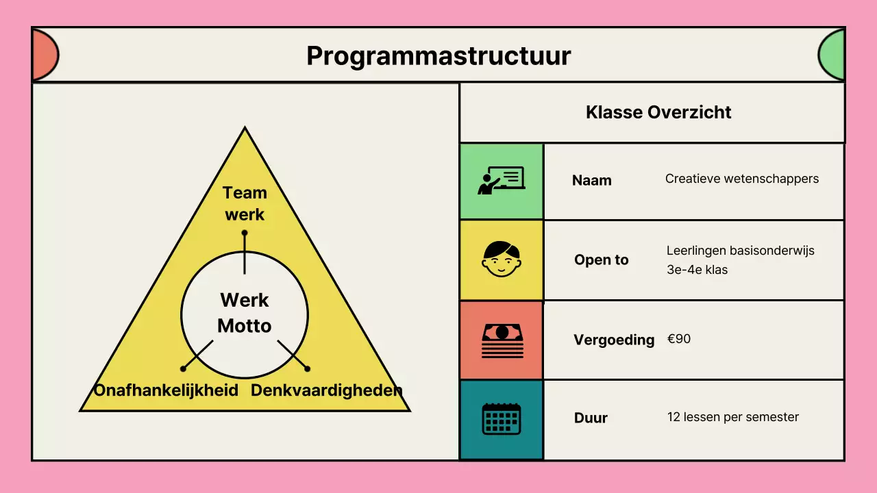 Portfolio met voorstellen voor roze naschoolse programma's
