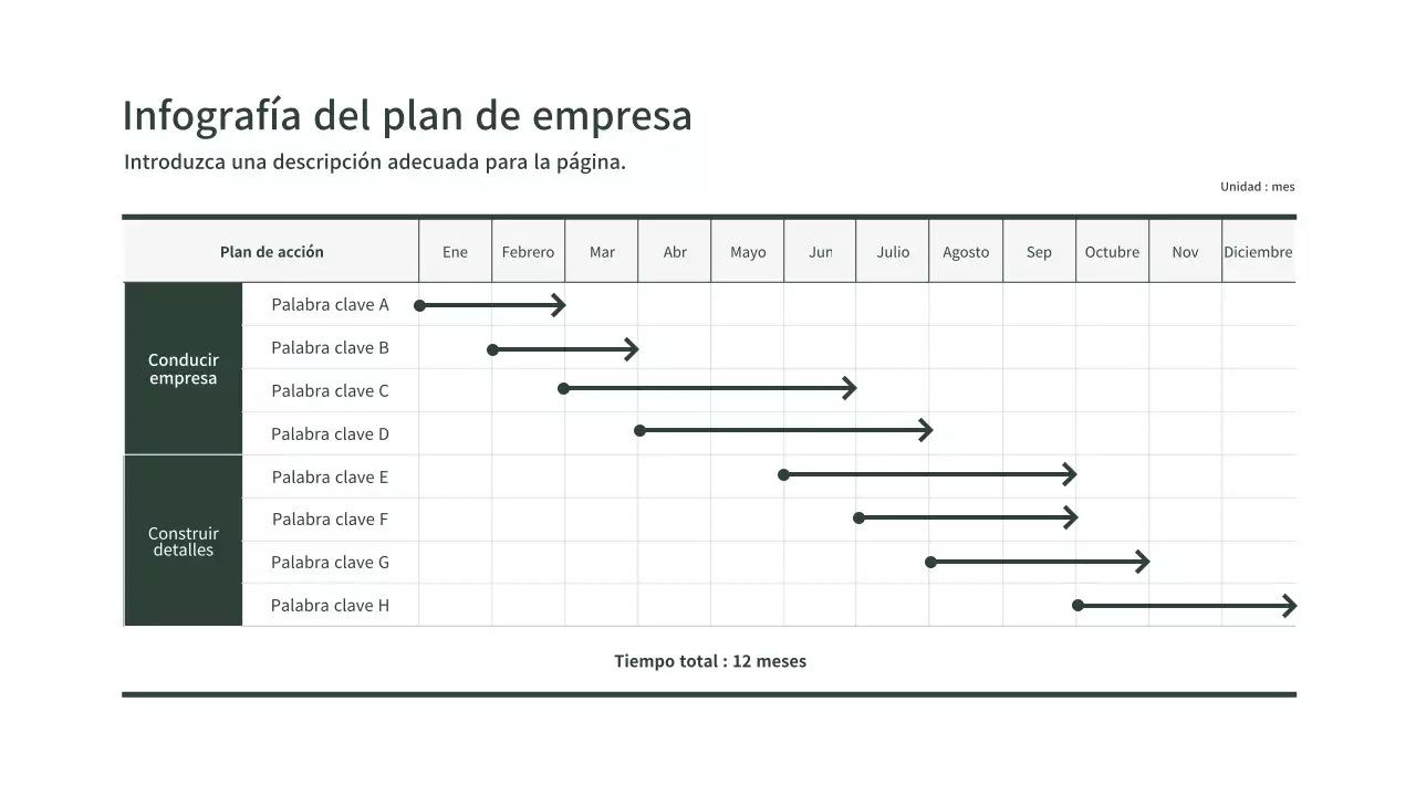 Diagrama de Gantt del plan de negocio verde y simple