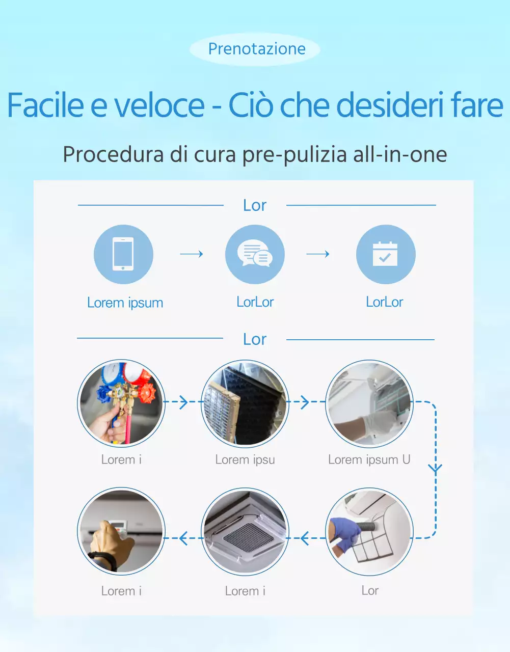 Promuovere la pulizia dell'aria condizionata con il cielo azzurro
