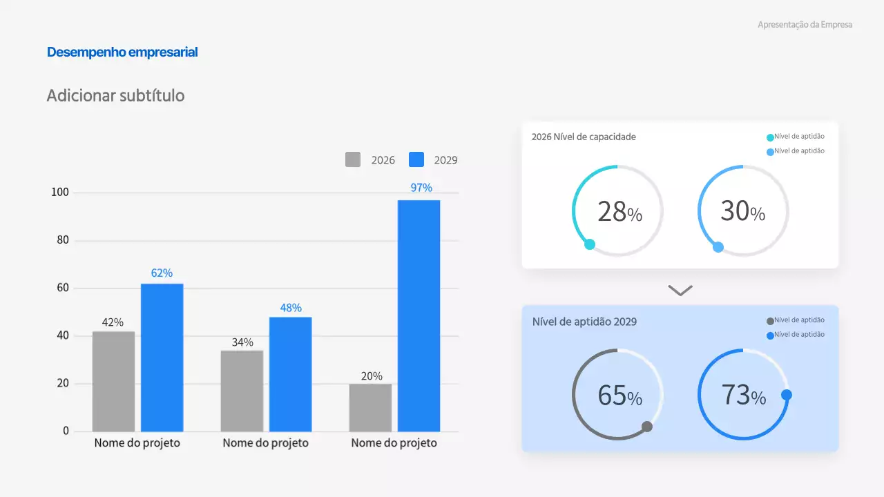 Gráfico de barras de empresas em azul