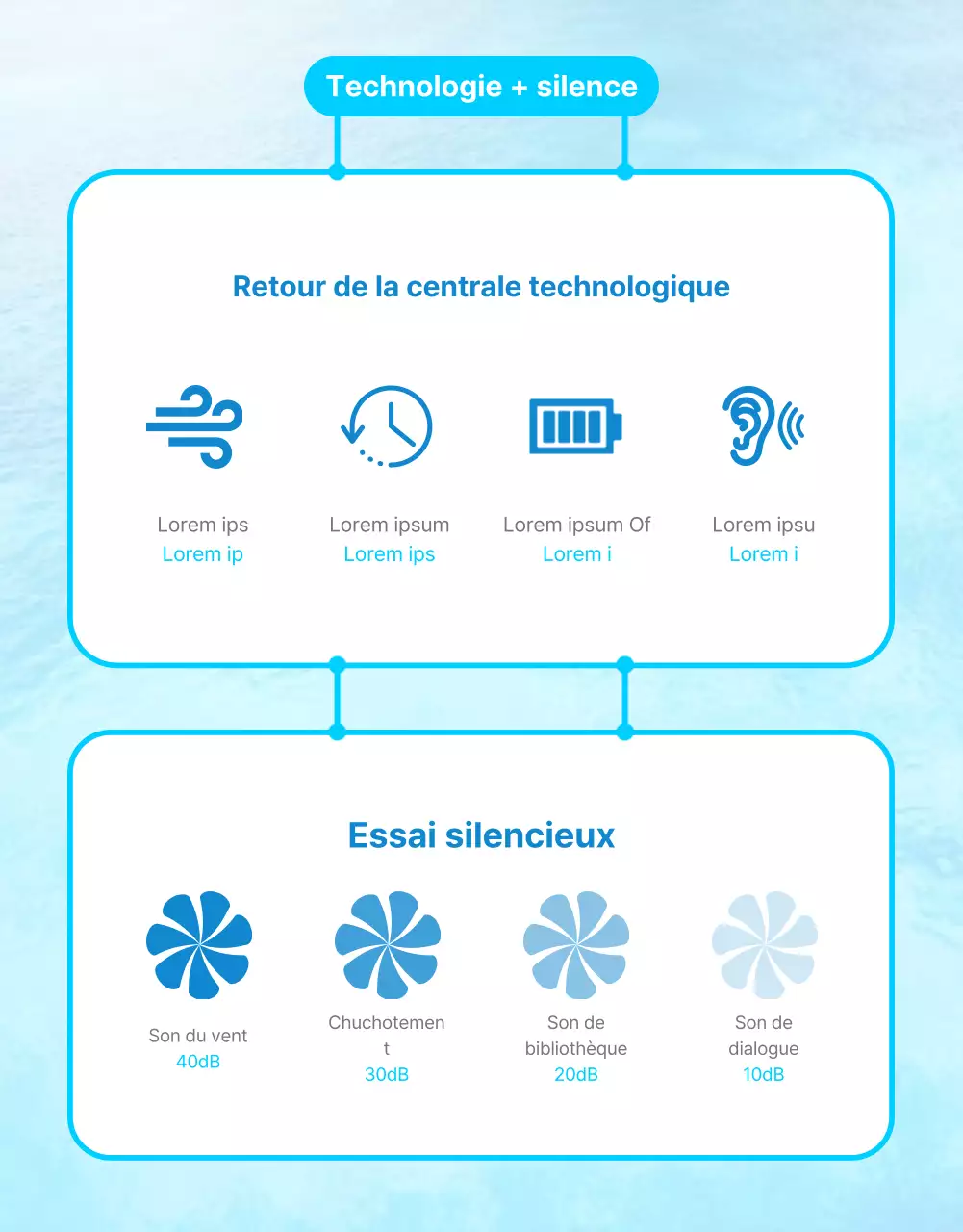 Comment utiliser le mini ventilateur cool blue summer