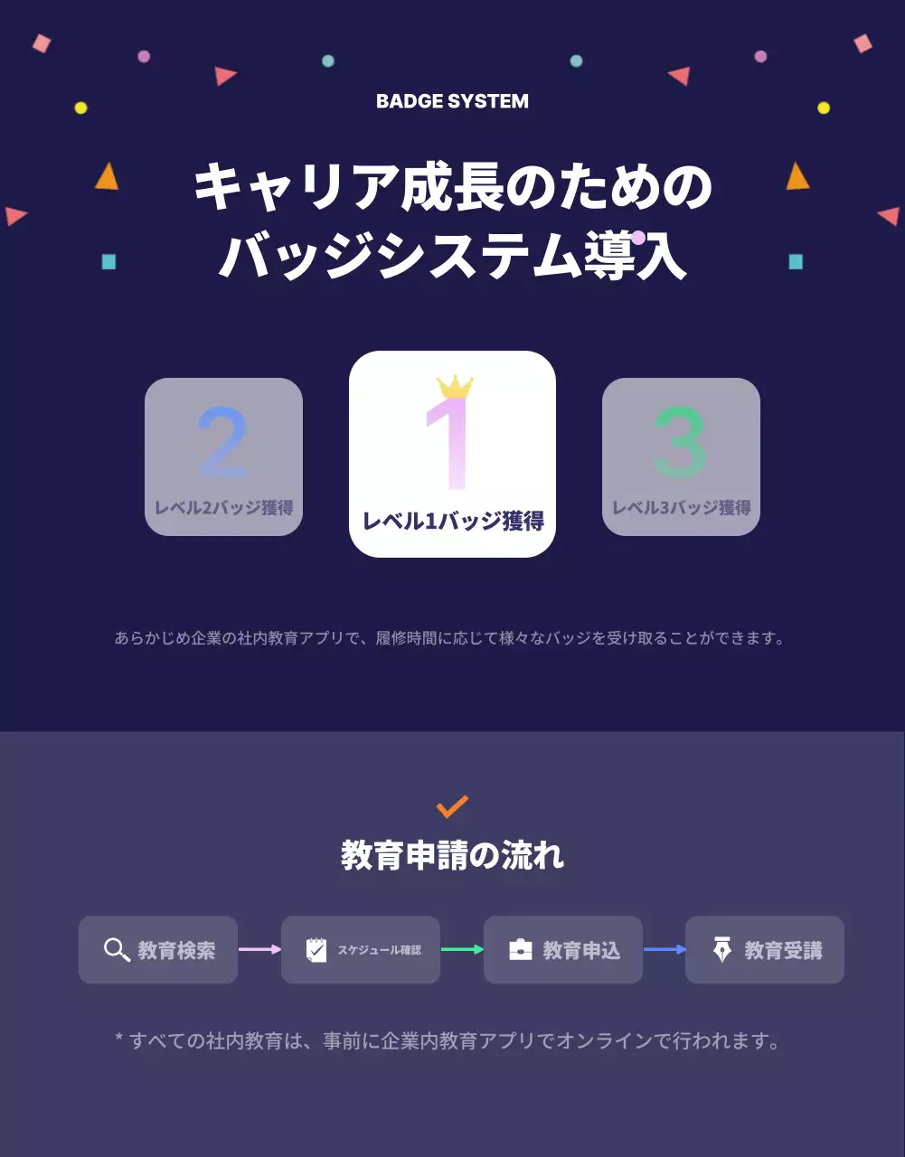 藍色のシンプルな図形コンセプトの社内職務教育システム