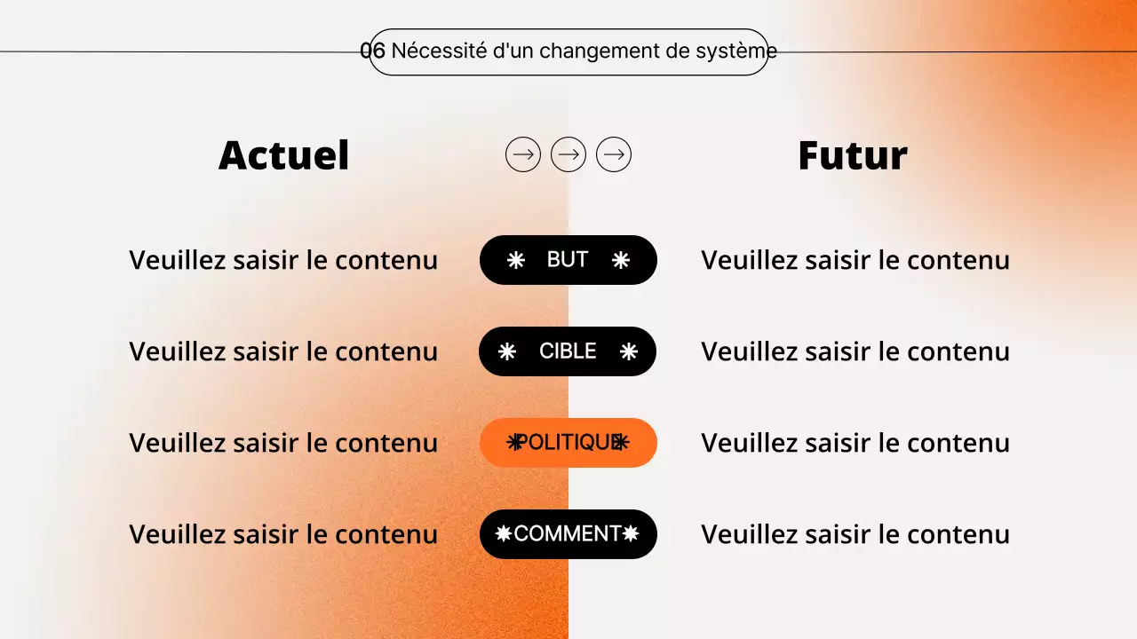 Présentation du séminaire sur le gradient orange