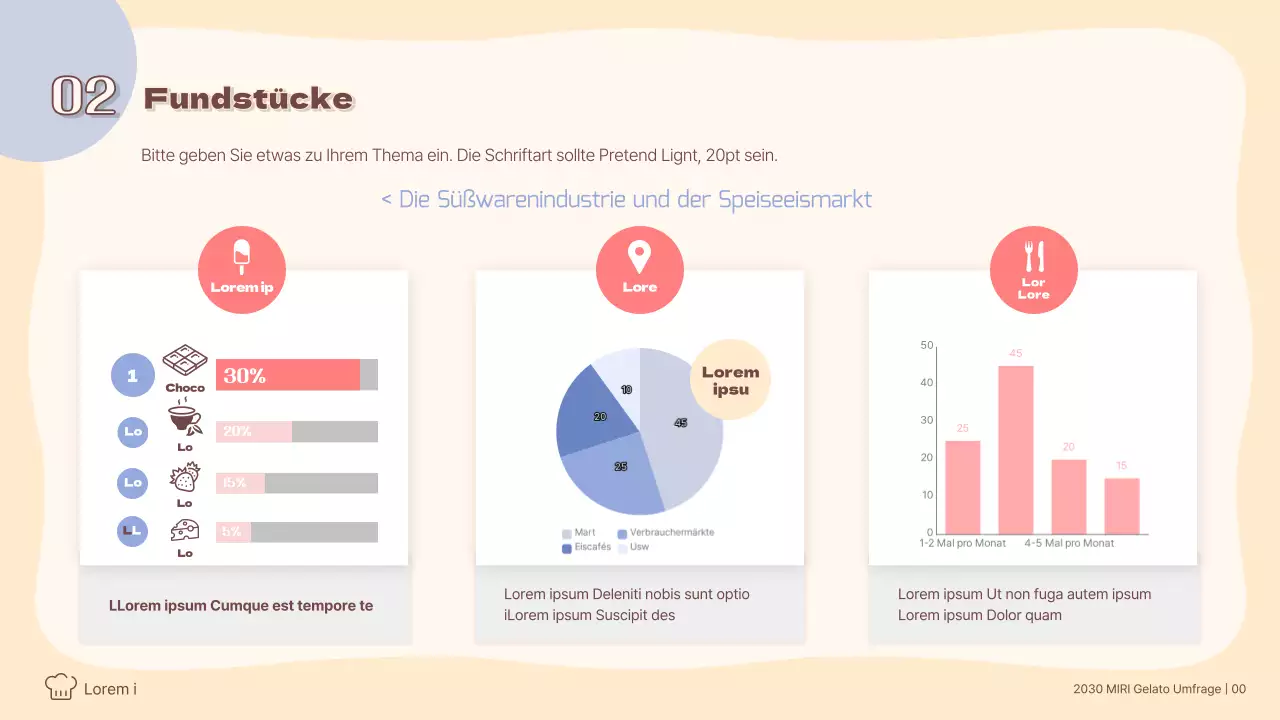 Analyse des Trends zu pastellfarbenem Gelato Verbraucherumfragen